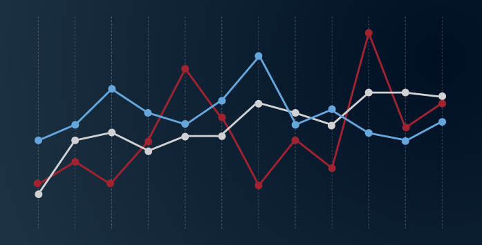 Turkish Economy Trending Upwards
