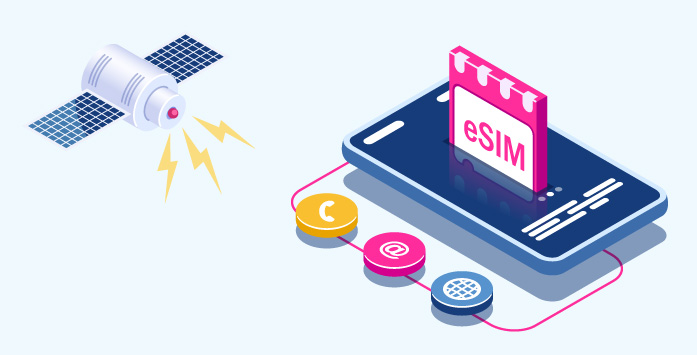 Turkish-made Digital SIM Card Application to be Put into Use in 2021