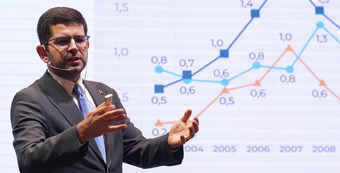 Türkiye’s Success Story in FDI Takes Center Stage at ESIAD 3rd Investment Summit