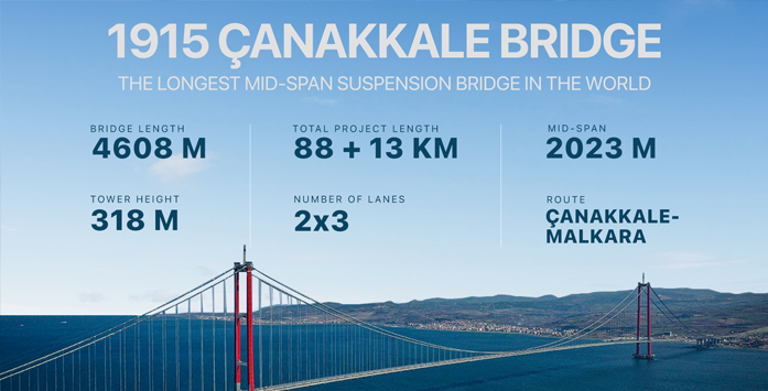 President Erdoğan Inaugurates 1915 Çanakkale Bridge