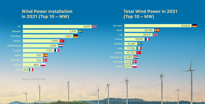 Türkiye – A Promising Frontier for Wind Power