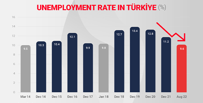 Unemployment Rate Fell to 8.5-Year Low