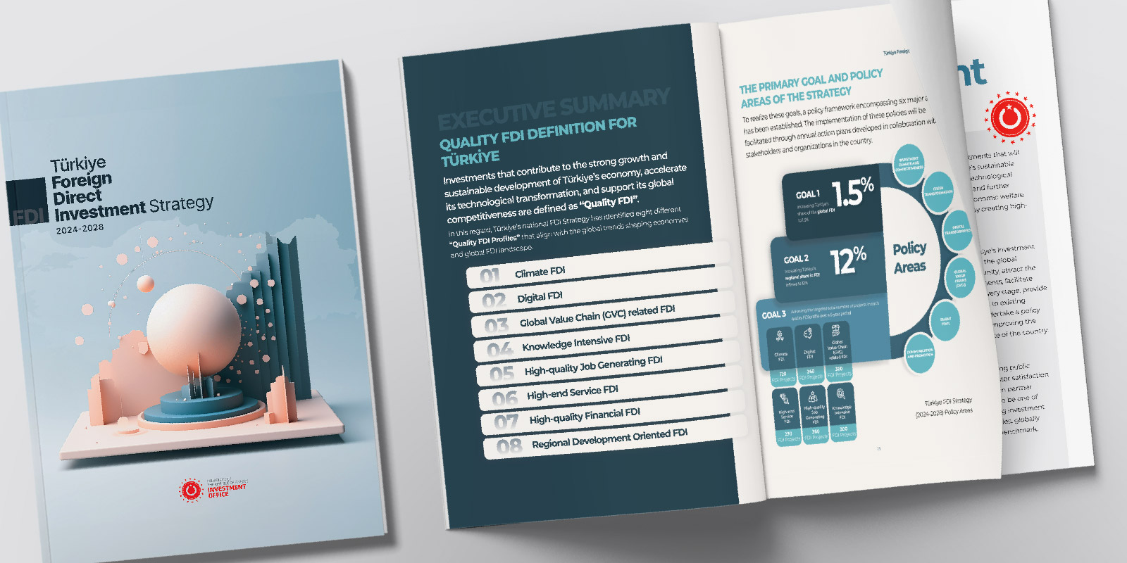 Türkiye Foreign Direct Investment (FDI) Strategy (2024–2028) Released!