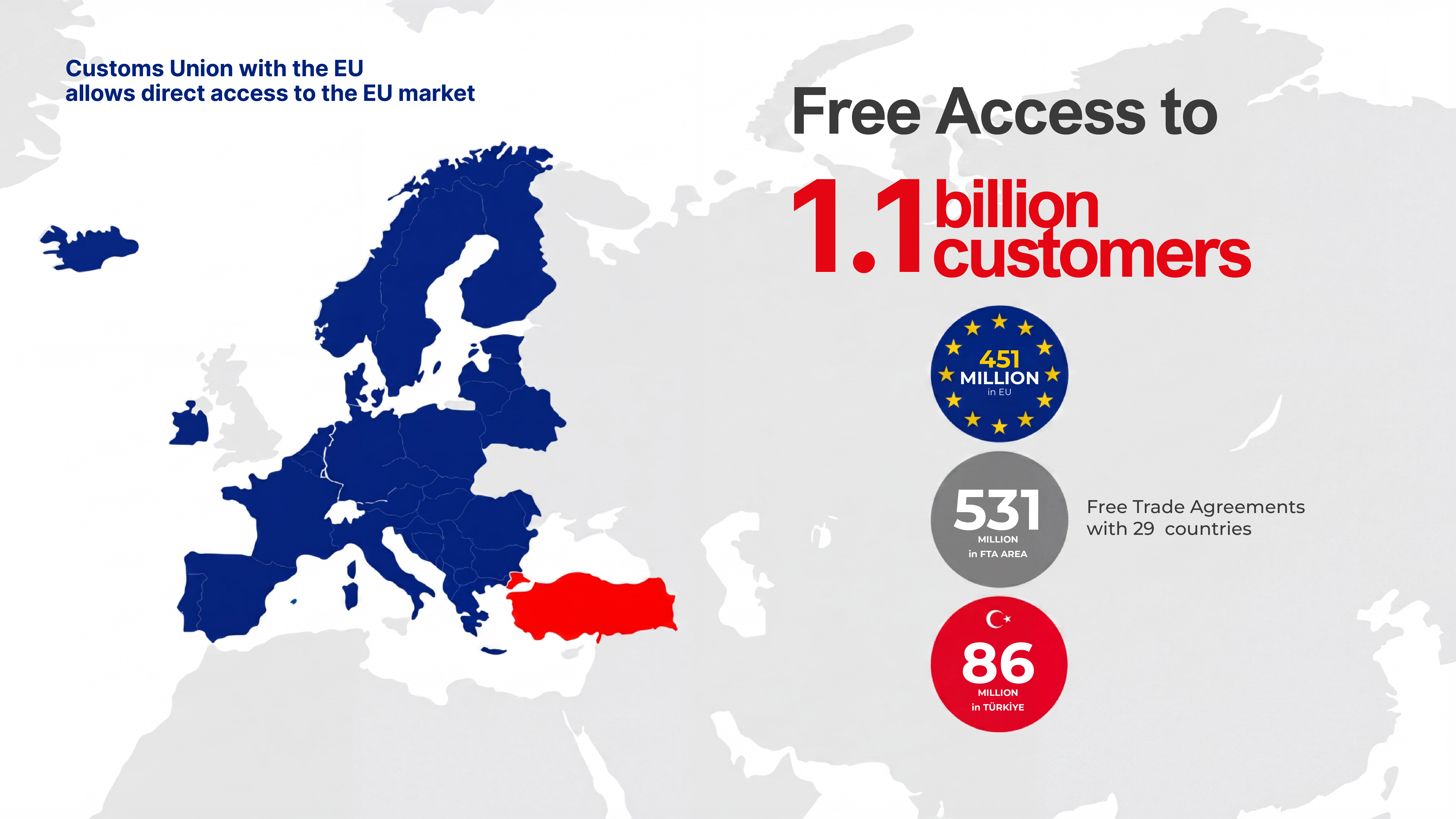 Large Domestic and Regional Markets